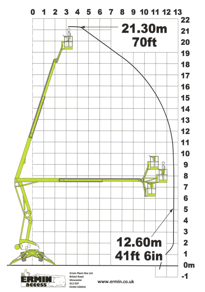 Nifty Lift SD210 Spec